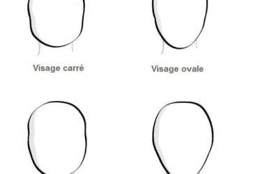 Choisir sa coiffure en fonction de la forme de son visage